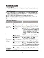 Preview for 16 page of Hitachi WINDOW/WALL TYPE ROOM AIR CONDITIONER User Manual