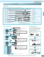 Preview for 7 page of Hitachi WJ200-0015SF Manual