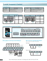 Preview for 8 page of Hitachi WJ200-0015SF Manual