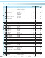 Preview for 14 page of Hitachi WJ200-0015SF Manual