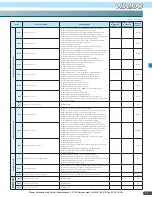 Preview for 15 page of Hitachi WJ200-0015SF Manual