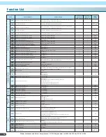 Preview for 16 page of Hitachi WJ200-0015SF Manual