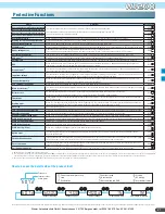 Preview for 19 page of Hitachi WJ200-0015SF Manual