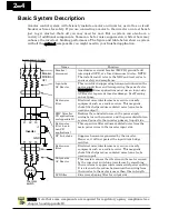 Preview for 53 page of Hitachi WJ200-001L Instruction Manual