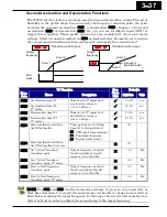 Предварительный просмотр 122 страницы Hitachi WJ200-001L Instruction Manual