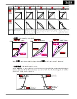 Предварительный просмотр 124 страницы Hitachi WJ200-001L Instruction Manual