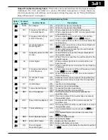 Предварительный просмотр 176 страницы Hitachi WJ200-001L Instruction Manual