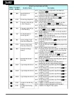 Предварительный просмотр 177 страницы Hitachi WJ200-001L Instruction Manual