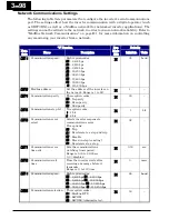 Предварительный просмотр 183 страницы Hitachi WJ200-001L Instruction Manual