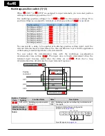 Preview for 253 page of Hitachi WJ200-001L Instruction Manual