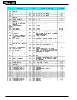 Preview for 461 page of Hitachi WJ200-001L Instruction Manual