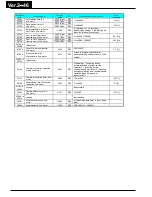 Preview for 475 page of Hitachi WJ200-001L Instruction Manual