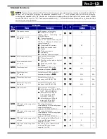 Preview for 630 page of Hitachi WJ200-001L Instruction Manual