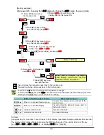 Preview for 14 page of Hitachi WJ200-004M Quick Reference Manual