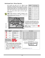 Preview for 27 page of Hitachi WJ200-004M Quick Reference Manual