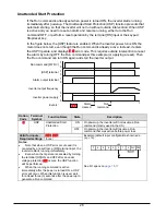 Preview for 29 page of Hitachi WJ200-004M Quick Reference Manual