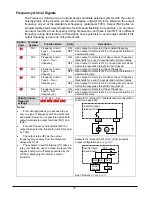 Preview for 32 page of Hitachi WJ200-004M Quick Reference Manual