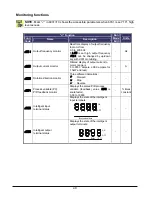 Preview for 41 page of Hitachi WJ200-004M Quick Reference Manual