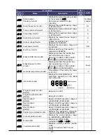 Preview for 42 page of Hitachi WJ200-004M Quick Reference Manual