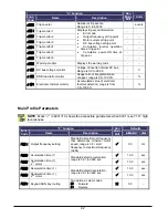 Preview for 43 page of Hitachi WJ200-004M Quick Reference Manual