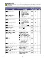 Preview for 44 page of Hitachi WJ200-004M Quick Reference Manual