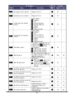 Preview for 50 page of Hitachi WJ200-004M Quick Reference Manual