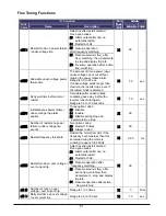 Preview for 52 page of Hitachi WJ200-004M Quick Reference Manual