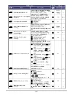 Preview for 54 page of Hitachi WJ200-004M Quick Reference Manual