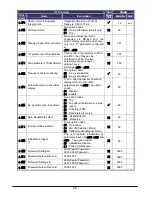 Preview for 59 page of Hitachi WJ200-004M Quick Reference Manual