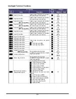 Preview for 60 page of Hitachi WJ200-004M Quick Reference Manual