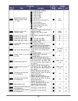 Preview for 61 page of Hitachi WJ200-004M Quick Reference Manual