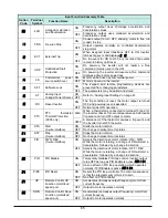 Preview for 66 page of Hitachi WJ200-004M Quick Reference Manual