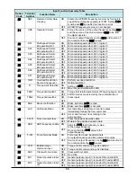 Preview for 67 page of Hitachi WJ200-004M Quick Reference Manual