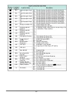 Preview for 68 page of Hitachi WJ200-004M Quick Reference Manual