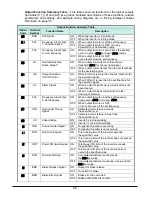 Preview for 69 page of Hitachi WJ200-004M Quick Reference Manual