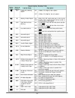 Preview for 71 page of Hitachi WJ200-004M Quick Reference Manual