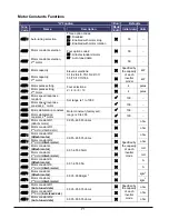 Preview for 72 page of Hitachi WJ200-004M Quick Reference Manual