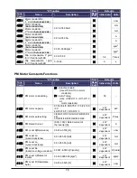 Preview for 73 page of Hitachi WJ200-004M Quick Reference Manual