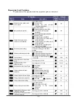 Preview for 75 page of Hitachi WJ200-004M Quick Reference Manual