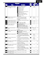 Предварительный просмотр 402 страницы Hitachi WJ200 Series Software Instruction Manual