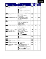 Предварительный просмотр 404 страницы Hitachi WJ200 Series Software Instruction Manual