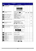 Preview for 50 page of Hitachi WL200 Series Basic Manual