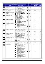 Preview for 54 page of Hitachi WL200 Series Basic Manual