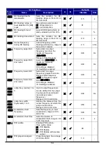 Preview for 56 page of Hitachi WL200 Series Basic Manual