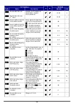 Preview for 58 page of Hitachi WL200 Series Basic Manual