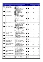 Preview for 59 page of Hitachi WL200 Series Basic Manual