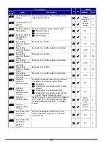 Preview for 61 page of Hitachi WL200 Series Basic Manual