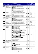 Preview for 62 page of Hitachi WL200 Series Basic Manual