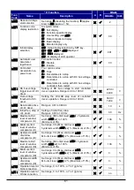 Preview for 63 page of Hitachi WL200 Series Basic Manual