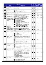 Preview for 64 page of Hitachi WL200 Series Basic Manual